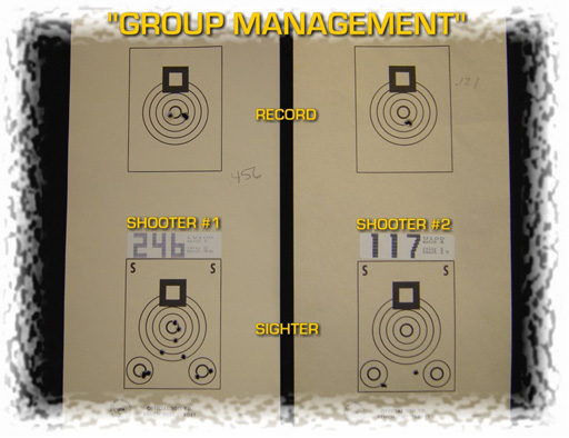 Target Management